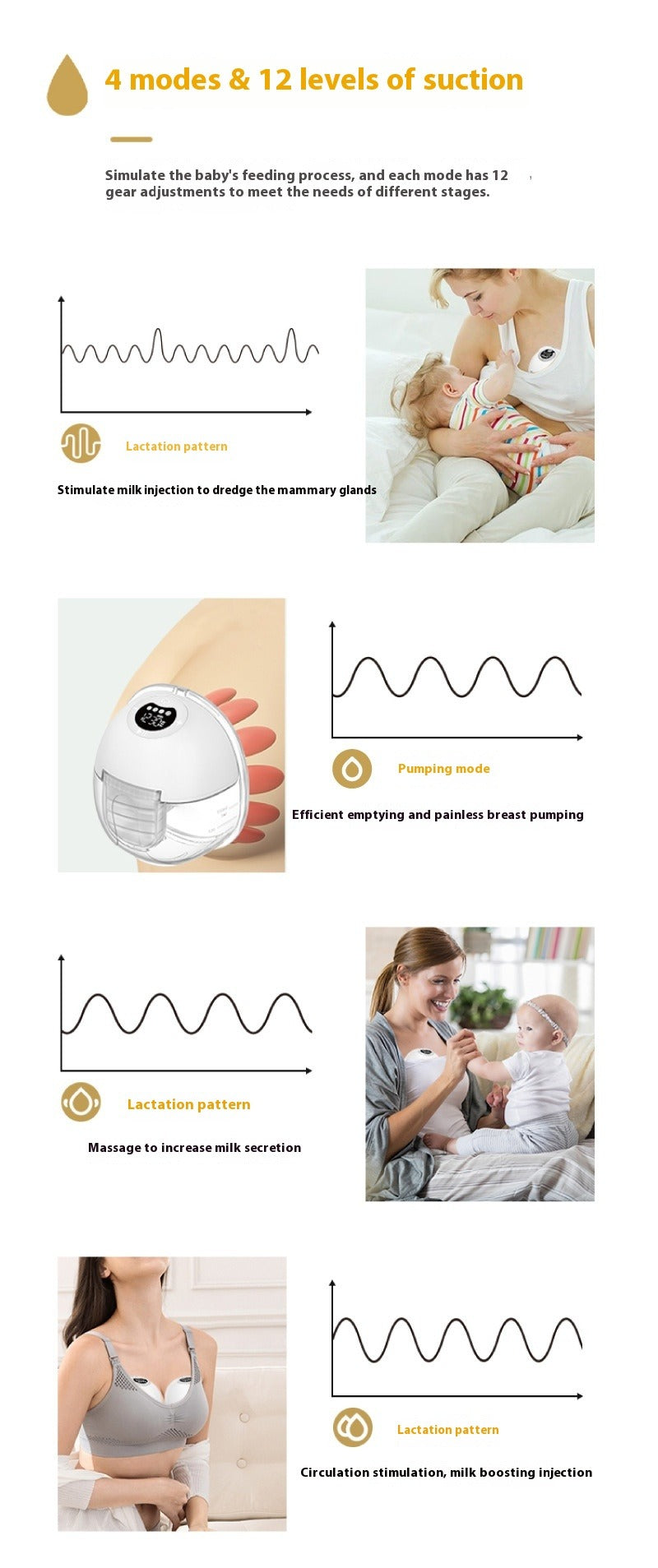 Electric Hands-Free Portable Breast Pump